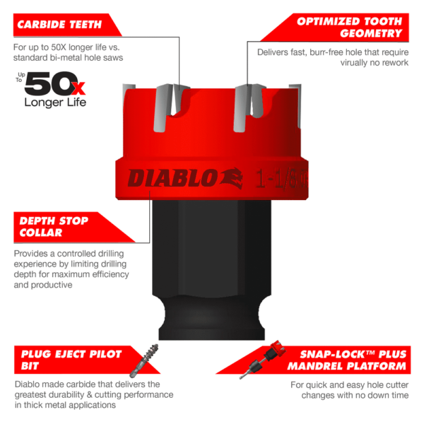 7/8 in. Steel Demon™ Carbide Teeth Hole Cutter - Image 2